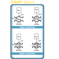 Warren Two-Way Electric Valve